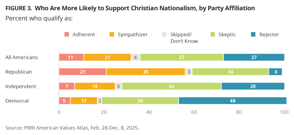 Mapping Christian Nationalism Across the 50 States: Insights from PRRI ...