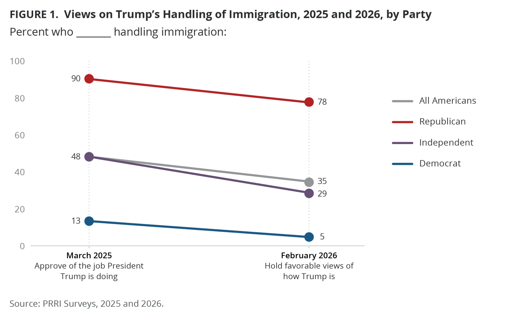 Immigration Enforcement, ICE, and Civil Liberties in the Second Trump ...
