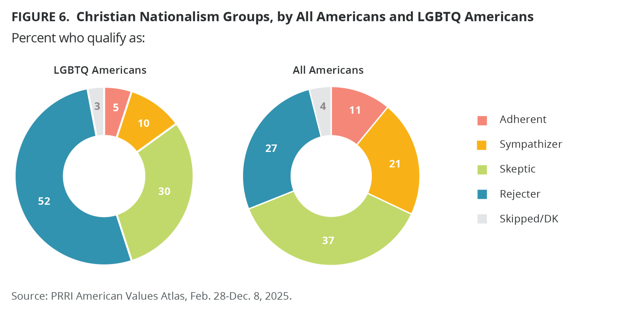Lgbtq Values Mapping Support for LGBTQ Rights Across the 50 States: Insights from ...