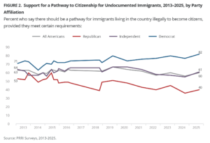 What Is America? Immigration, National Identity, and Belonging - PRRI
