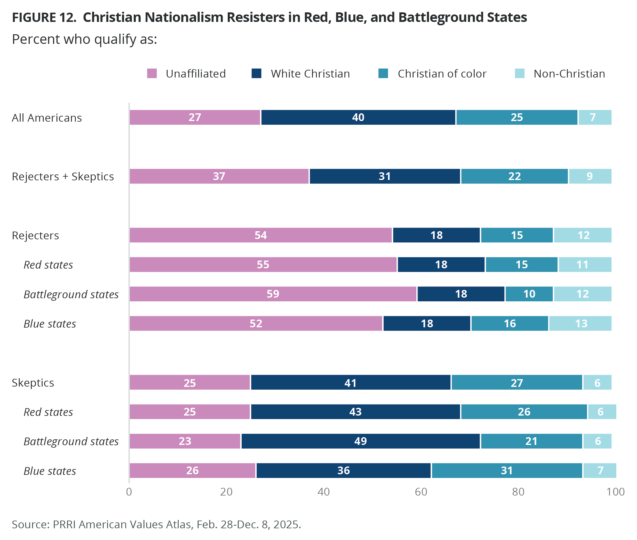 PRRI Sep 2026 CN Resistance fig 12.png